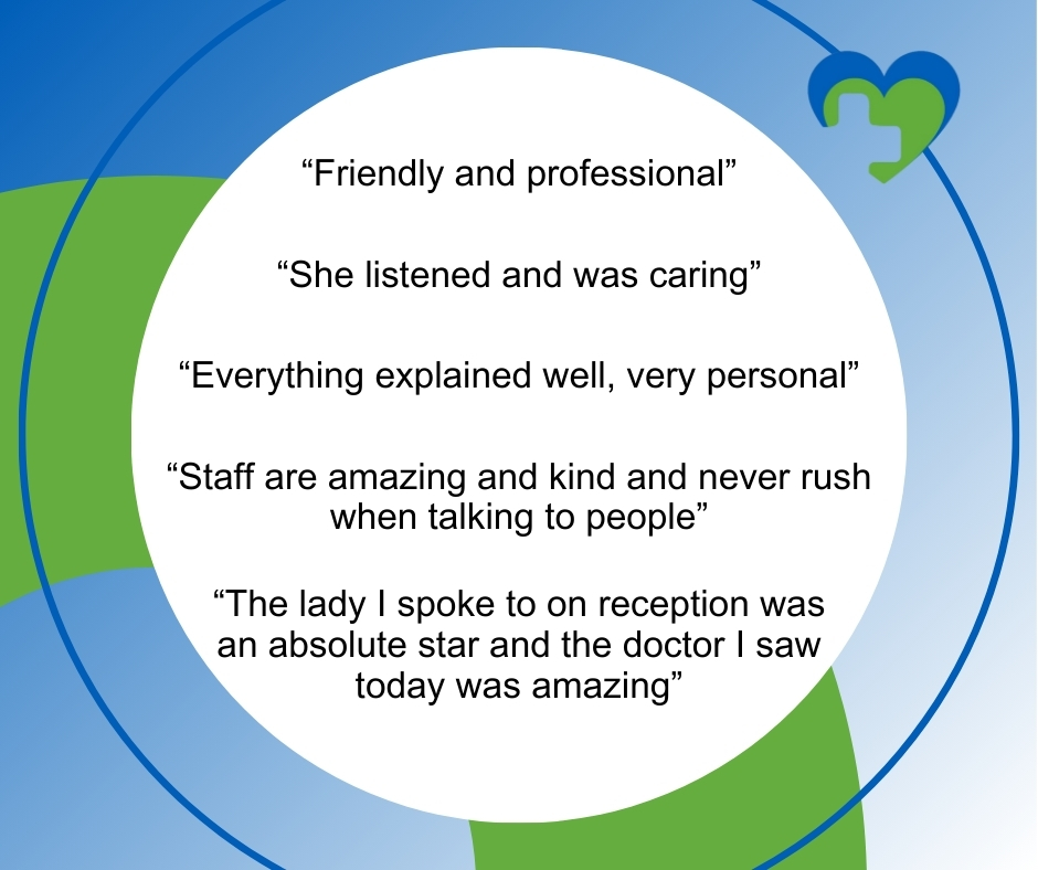A blue and green background with a white circle with 5 different Feedback received in March. 'Friendly and Professional', 'She listened and was caring', Everything explained well, very personal', 'Staff are amazing and kind and never rush when talking to people' 'The lady I spoke to on reception was an absolute star and the doctor I saw today was amazing'