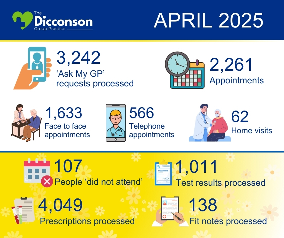Infographic titled 