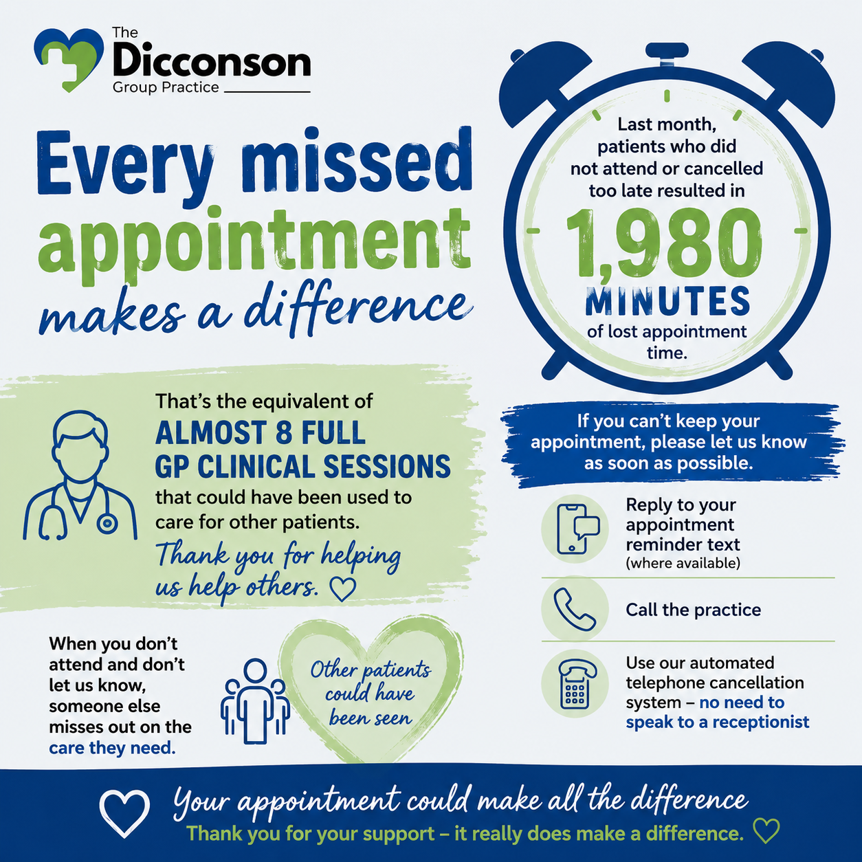 Missed Appointments - Every Missed Appointment Makes a Difference 