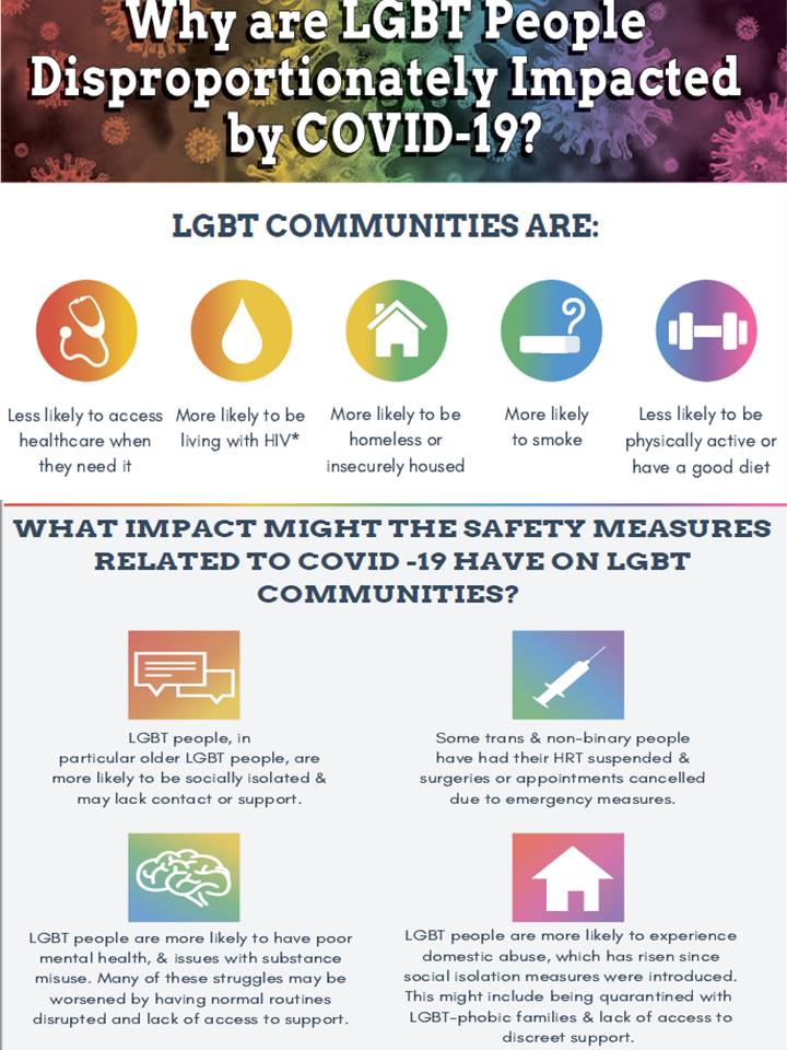 LGBT Health Inequalities poster